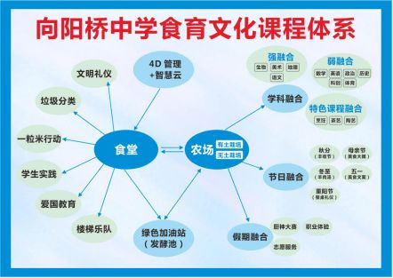 互聯(lián)網錦上添花 實名表揚龍泉驛某學校食品安全工作與互聯(lián)網銷售